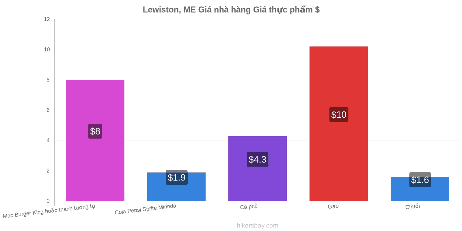 Lewiston, ME thay đổi giá cả hikersbay.com