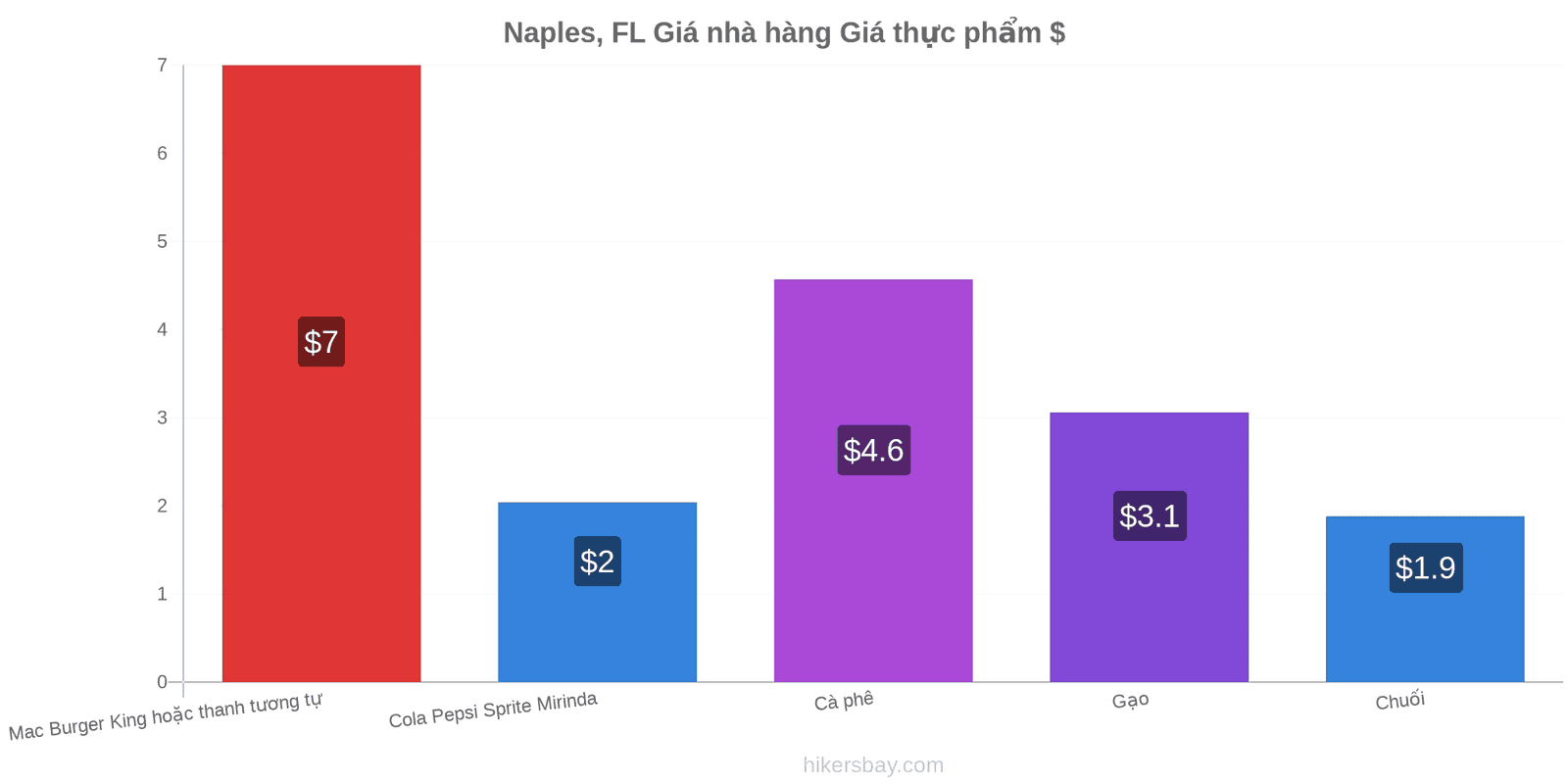 Naples, FL thay đổi giá cả hikersbay.com