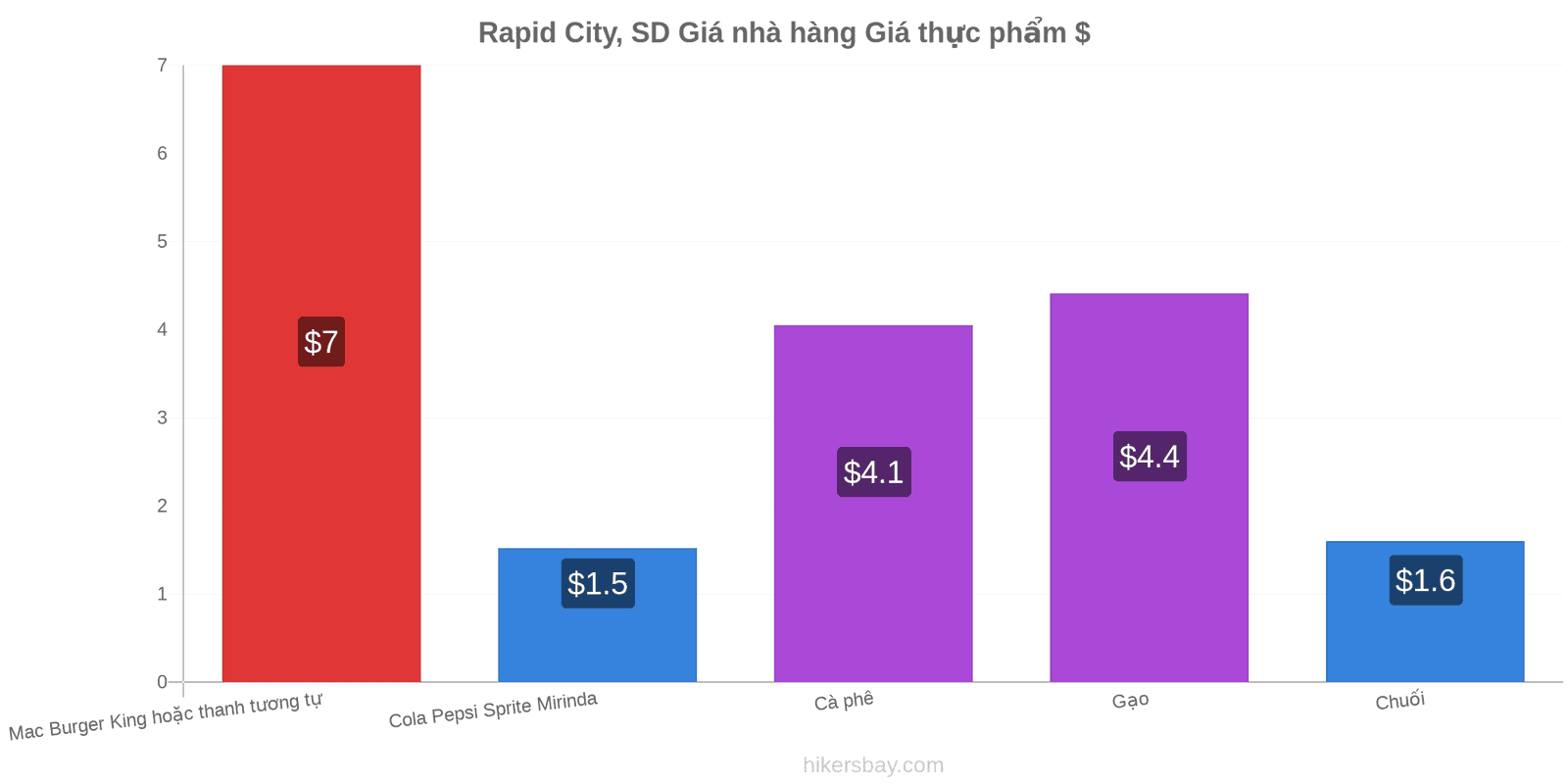 Rapid City, SD thay đổi giá cả hikersbay.com