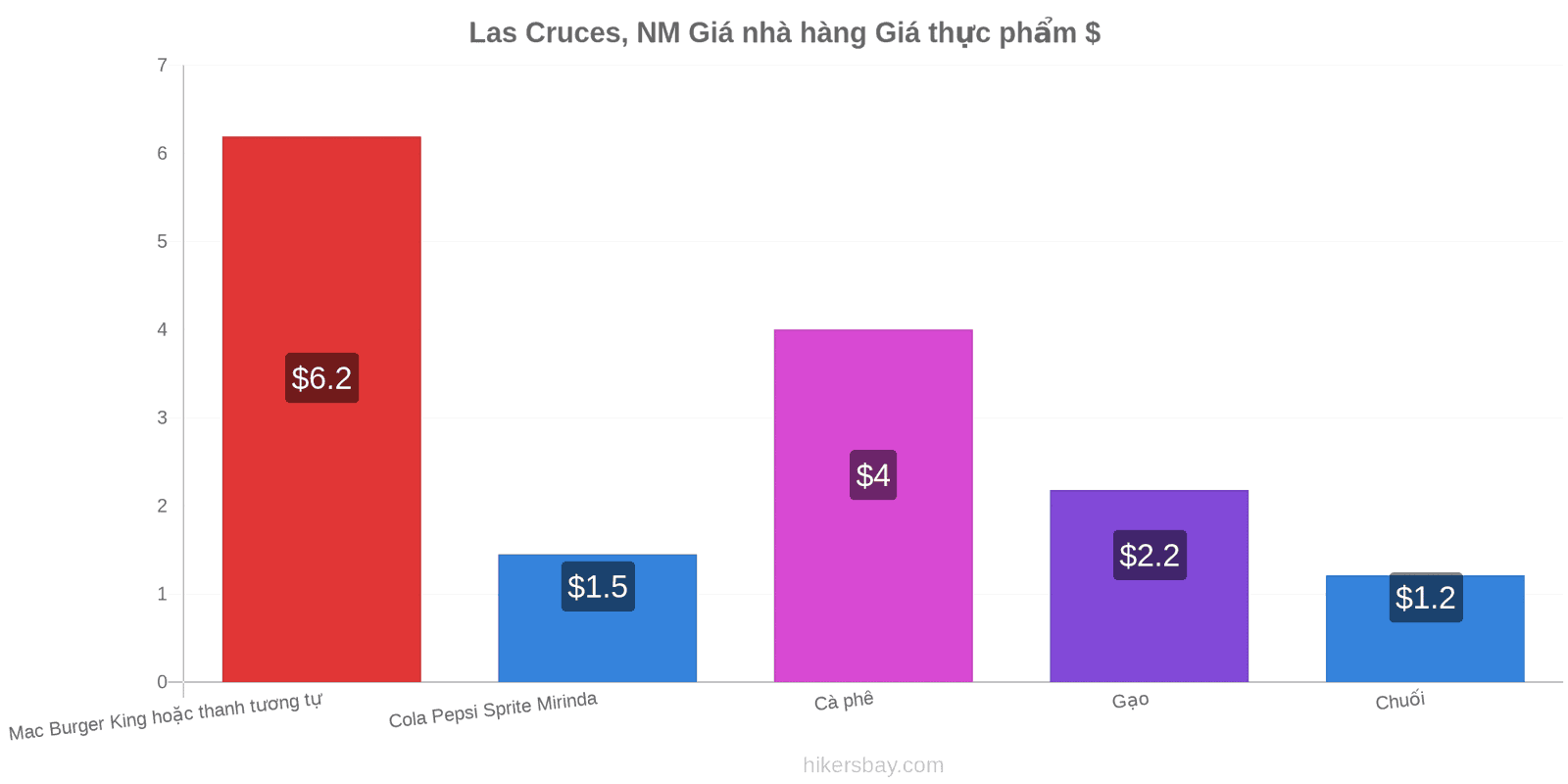 Las Cruces, NM thay đổi giá cả hikersbay.com