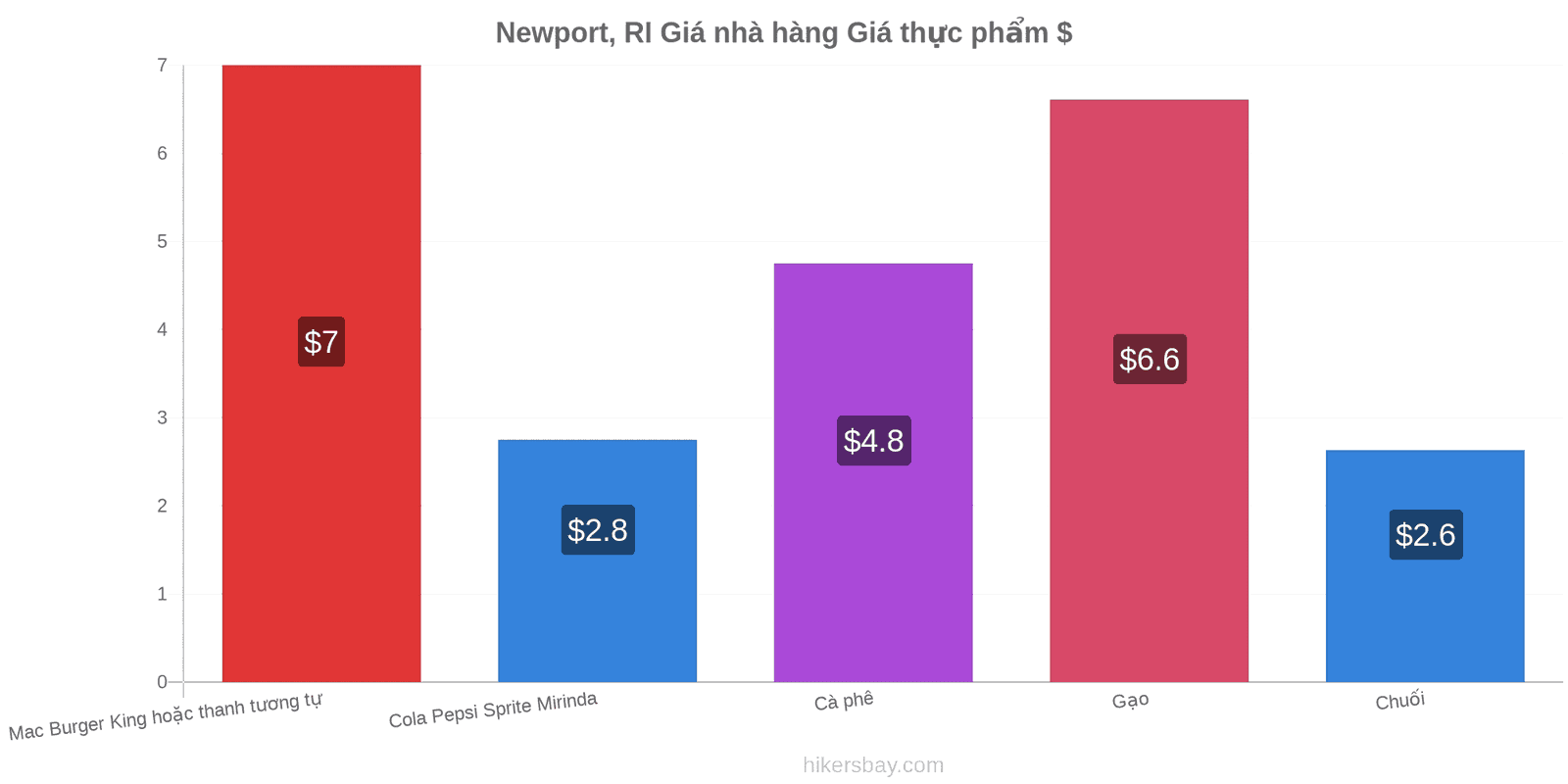 Newport, RI thay đổi giá cả hikersbay.com