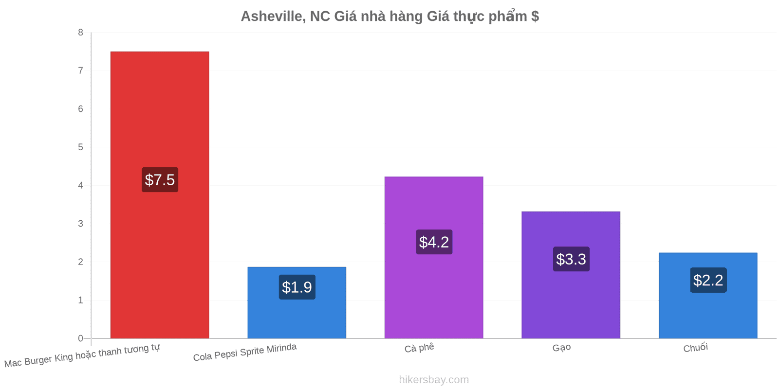 Asheville, NC thay đổi giá cả hikersbay.com