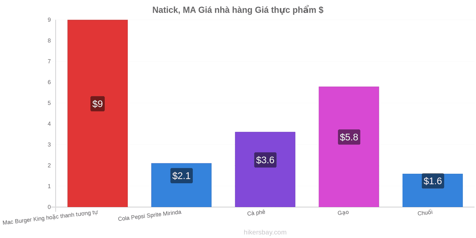 Natick, MA thay đổi giá cả hikersbay.com