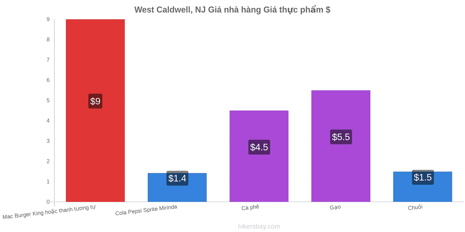 West Caldwell, NJ thay đổi giá cả hikersbay.com