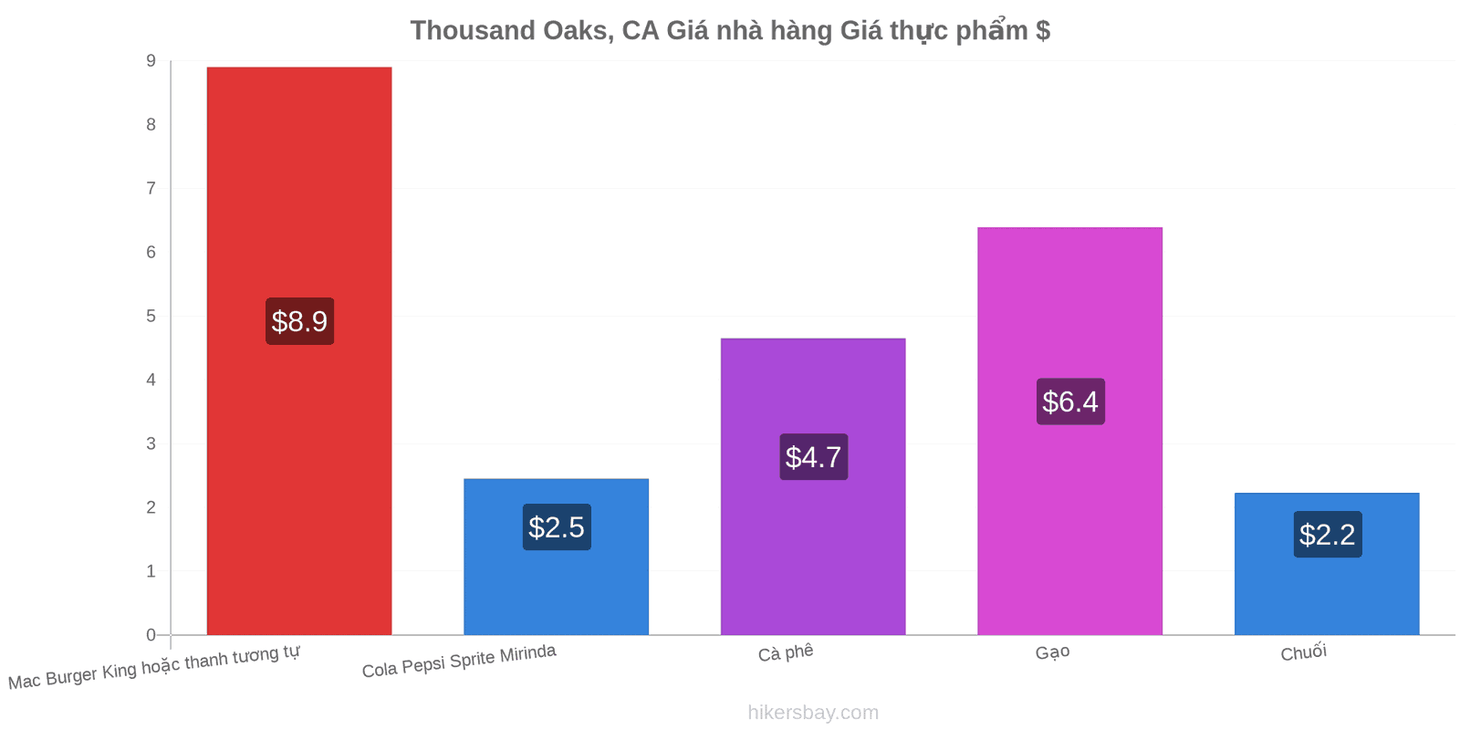 Thousand Oaks, CA thay đổi giá cả hikersbay.com