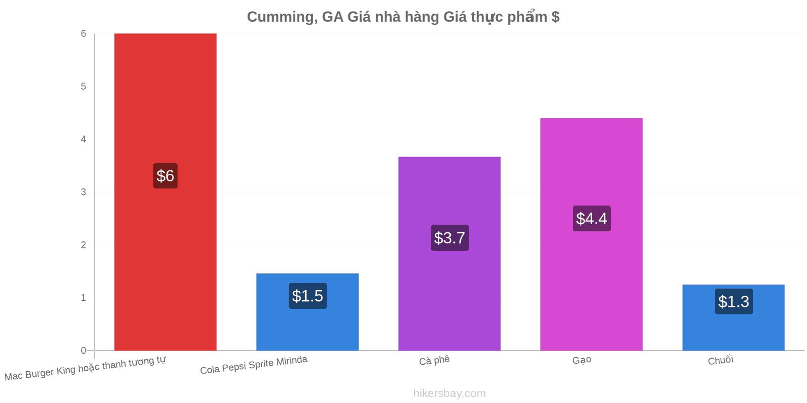 Cumming, GA thay đổi giá cả hikersbay.com