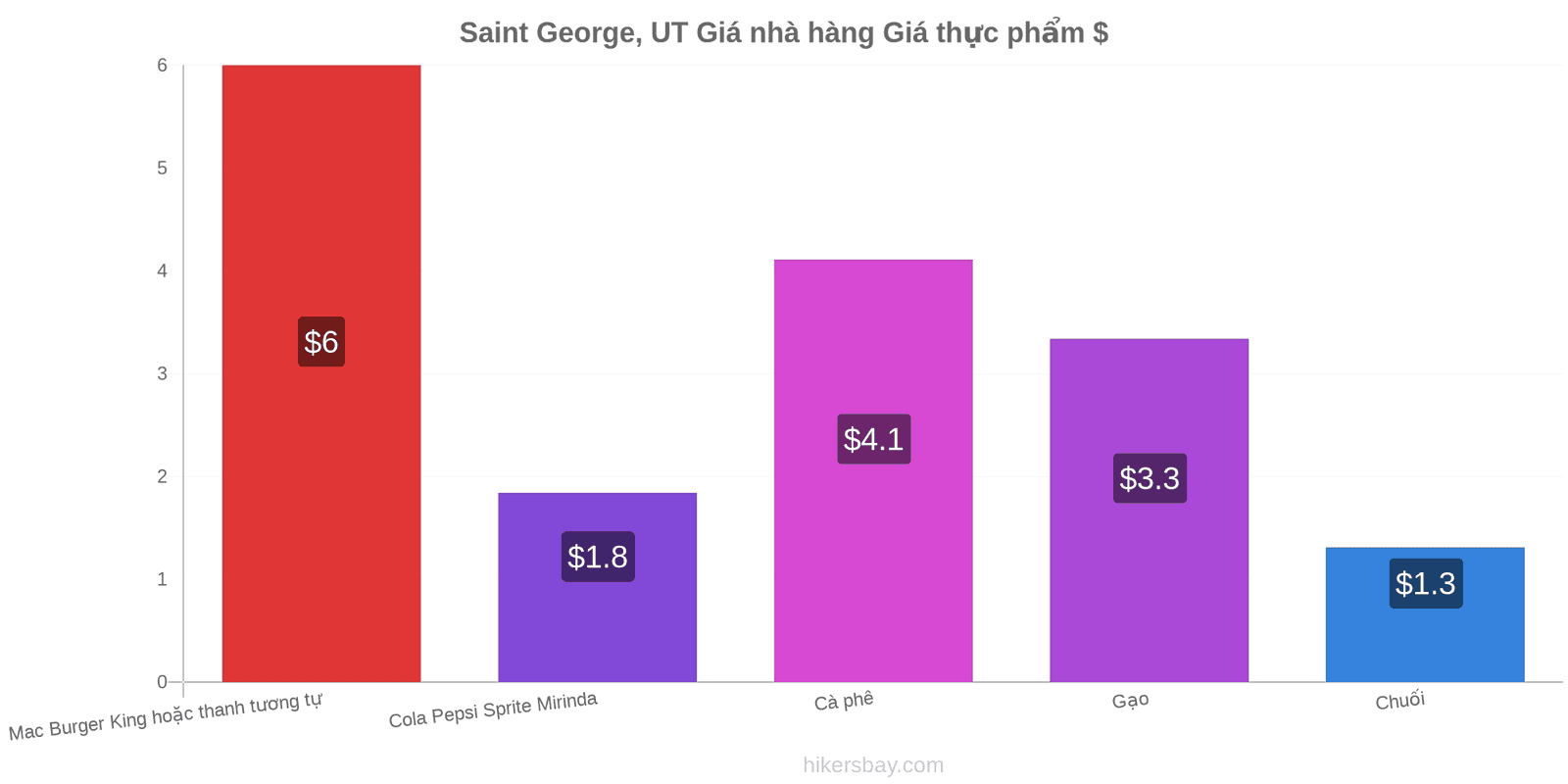 Saint George, UT thay đổi giá cả hikersbay.com