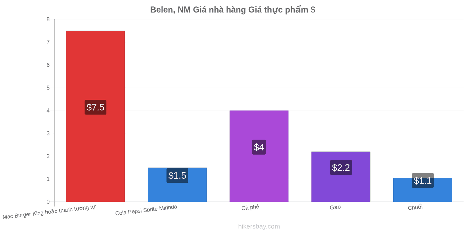 Belen, NM thay đổi giá cả hikersbay.com