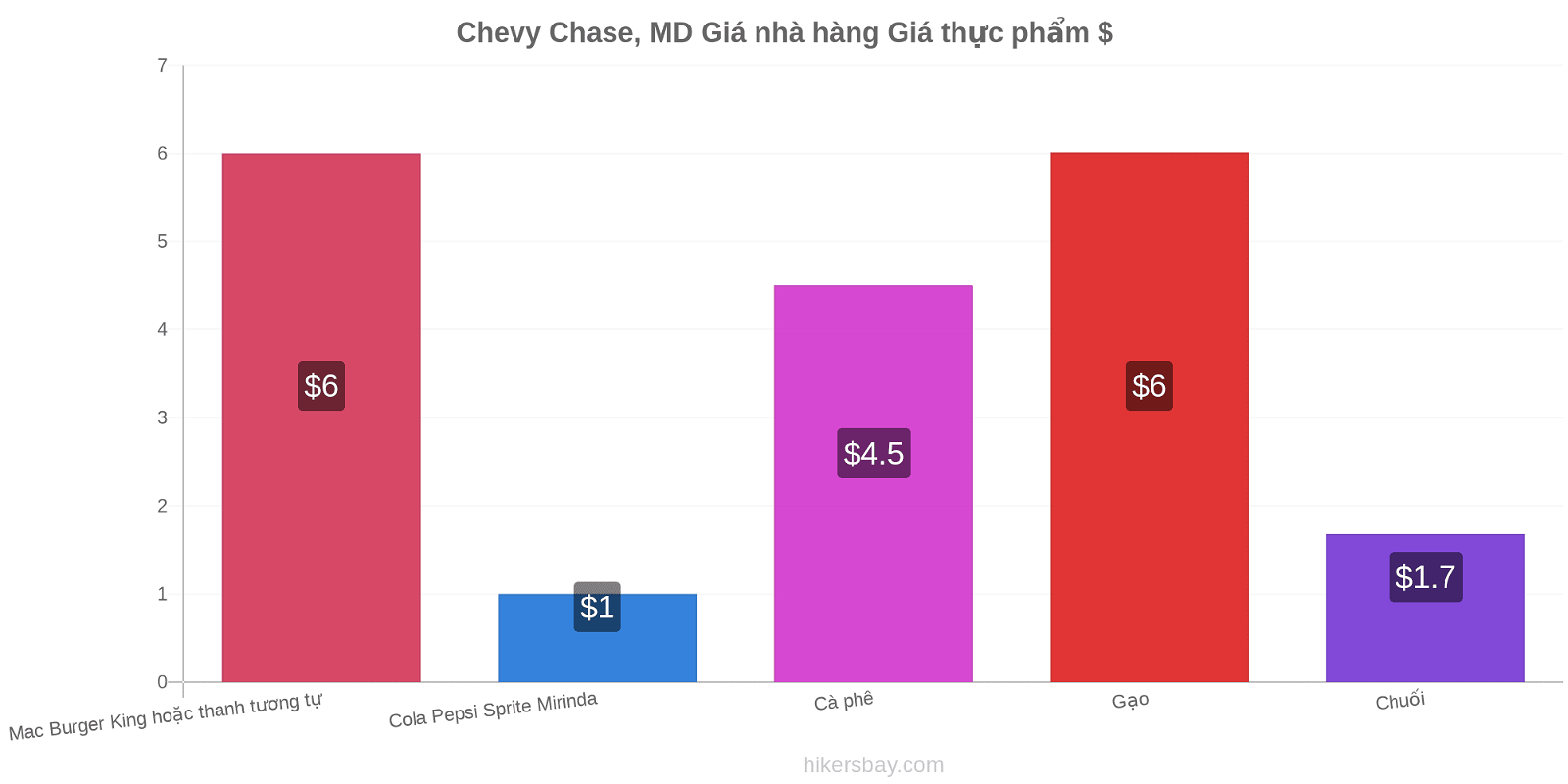 Chevy Chase, MD thay đổi giá cả hikersbay.com