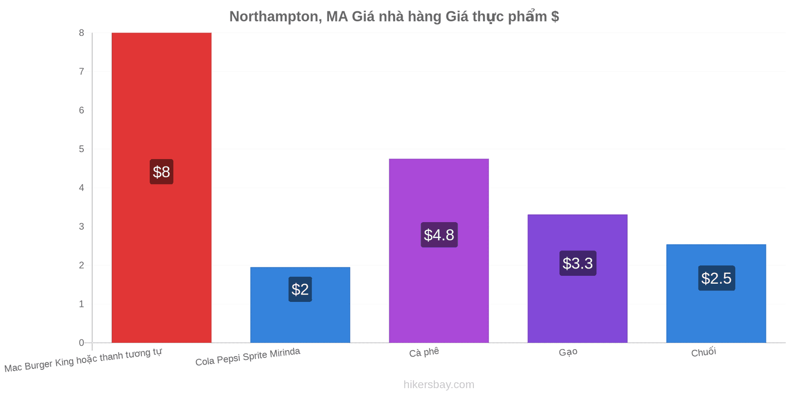 Northampton, MA thay đổi giá cả hikersbay.com