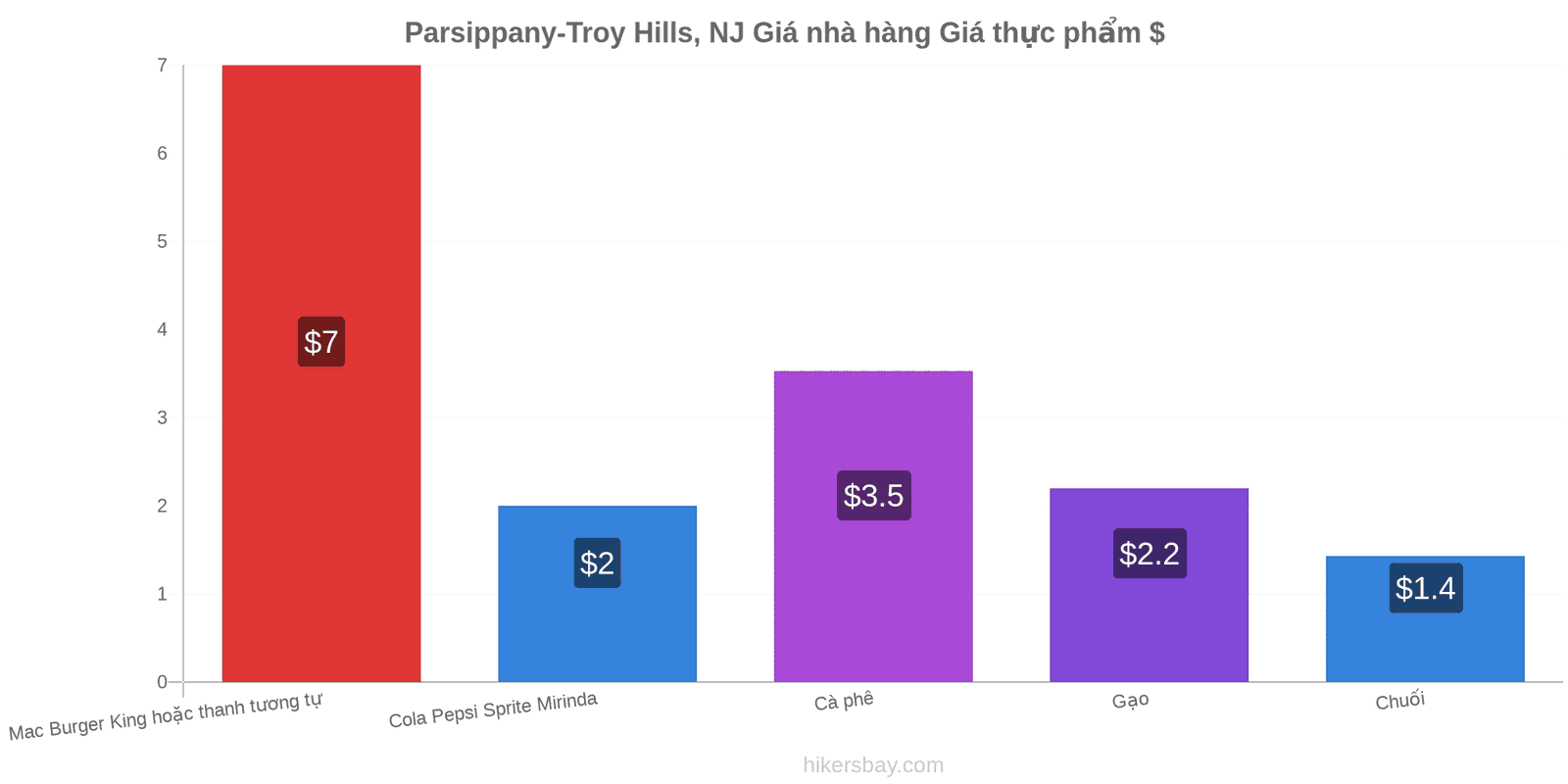 Parsippany-Troy Hills, NJ thay đổi giá cả hikersbay.com