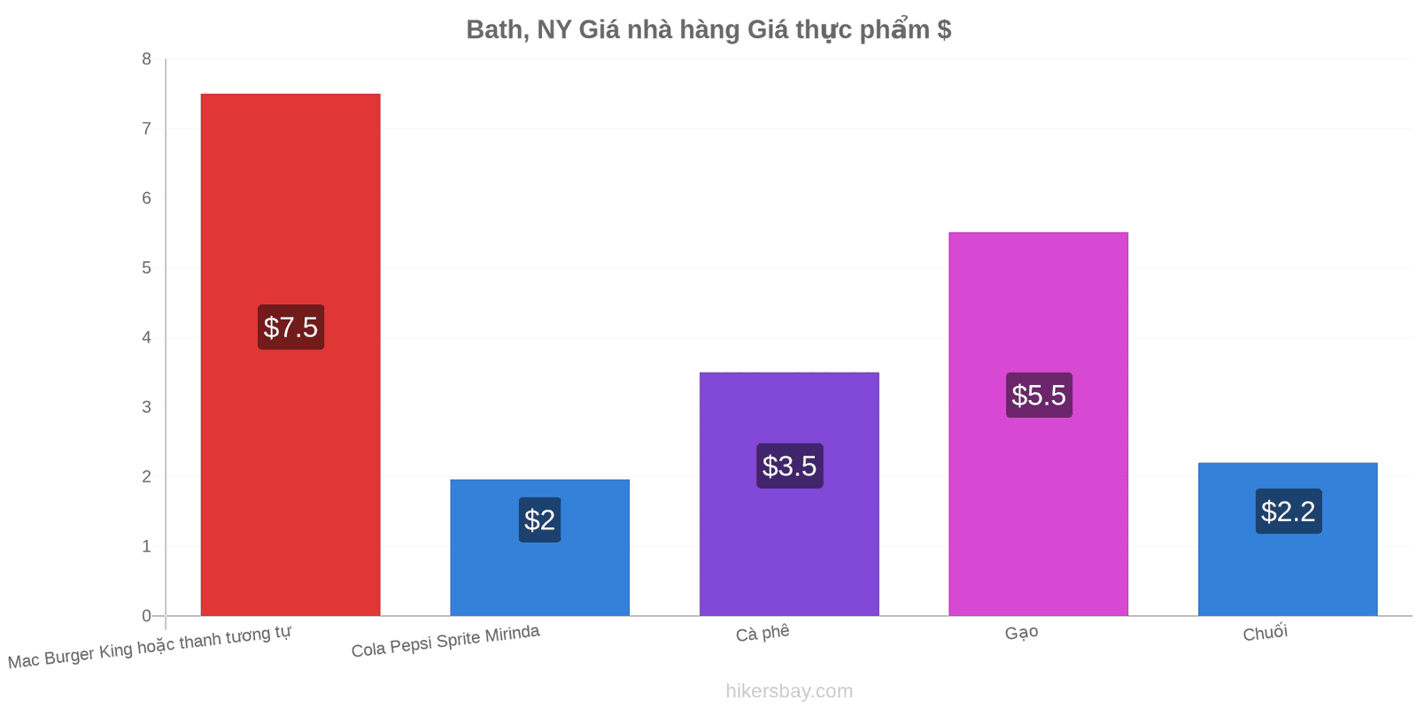 Bath, NY thay đổi giá cả hikersbay.com