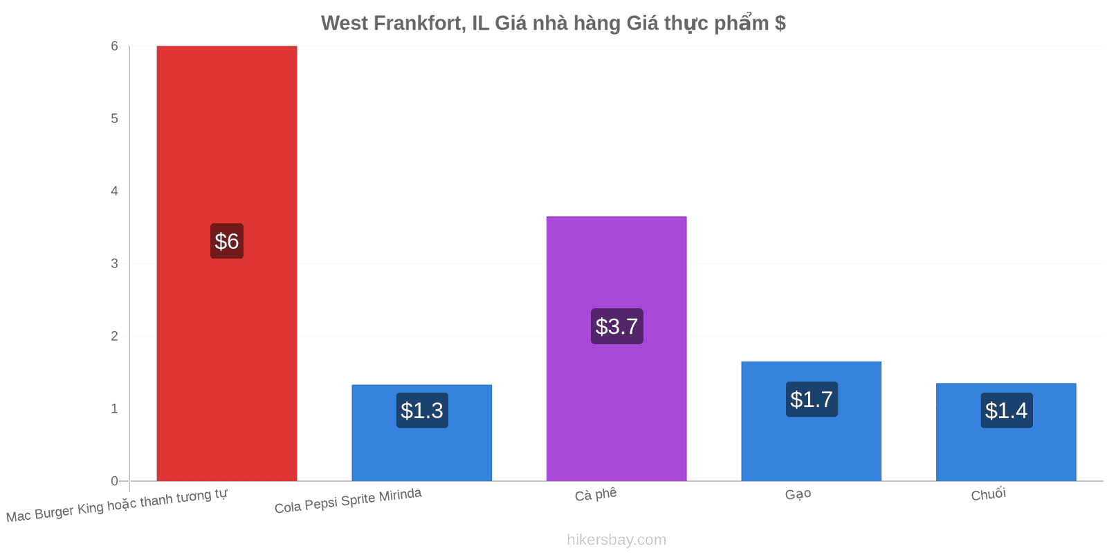 West Frankfort, IL thay đổi giá cả hikersbay.com