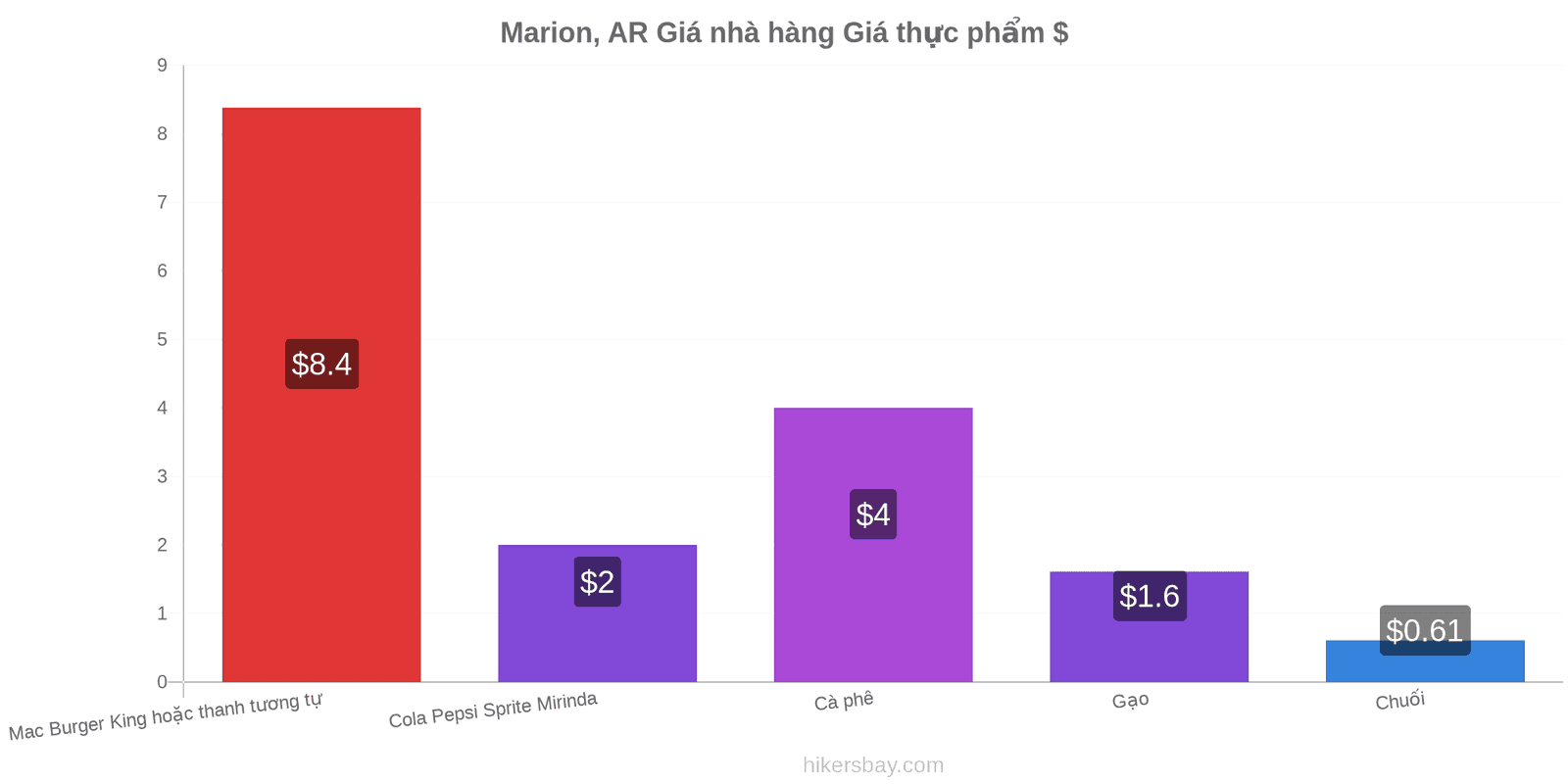 Marion, AR thay đổi giá cả hikersbay.com