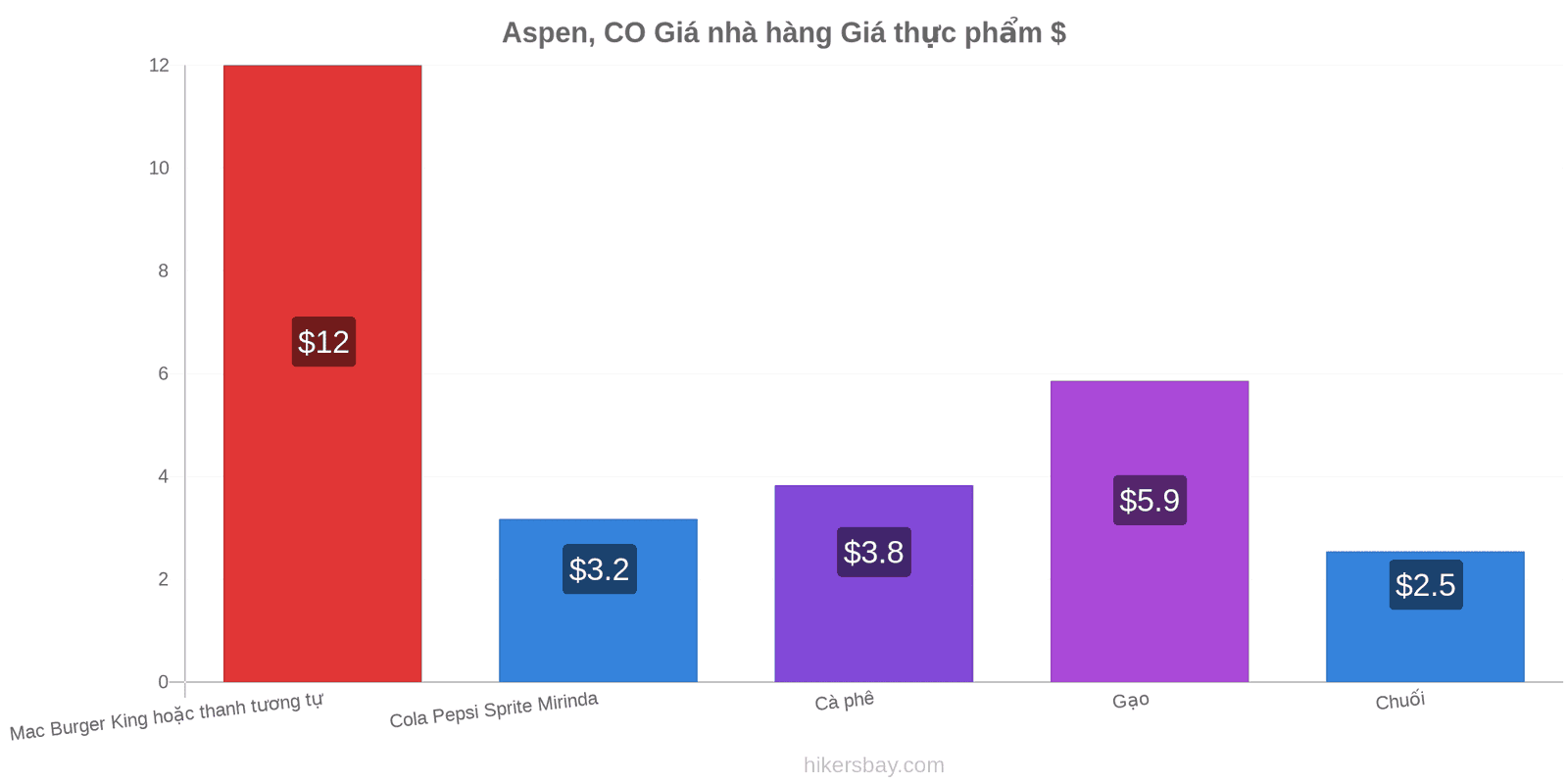 Aspen, CO thay đổi giá cả hikersbay.com