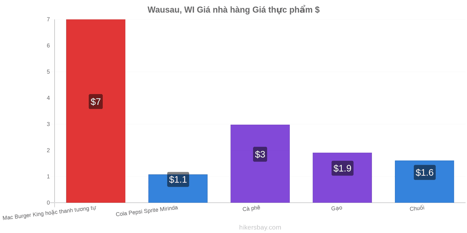 Wausau, WI thay đổi giá cả hikersbay.com