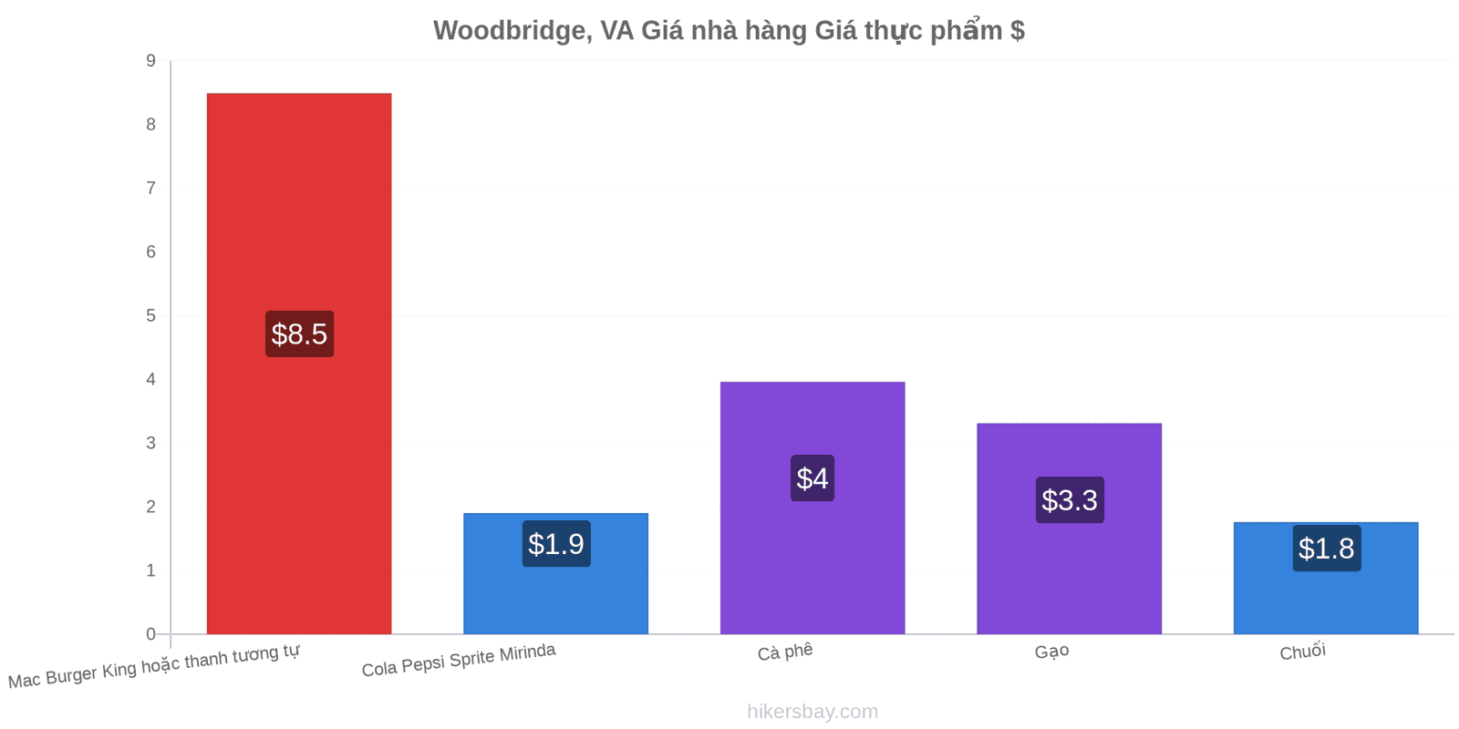 Woodbridge, VA thay đổi giá cả hikersbay.com