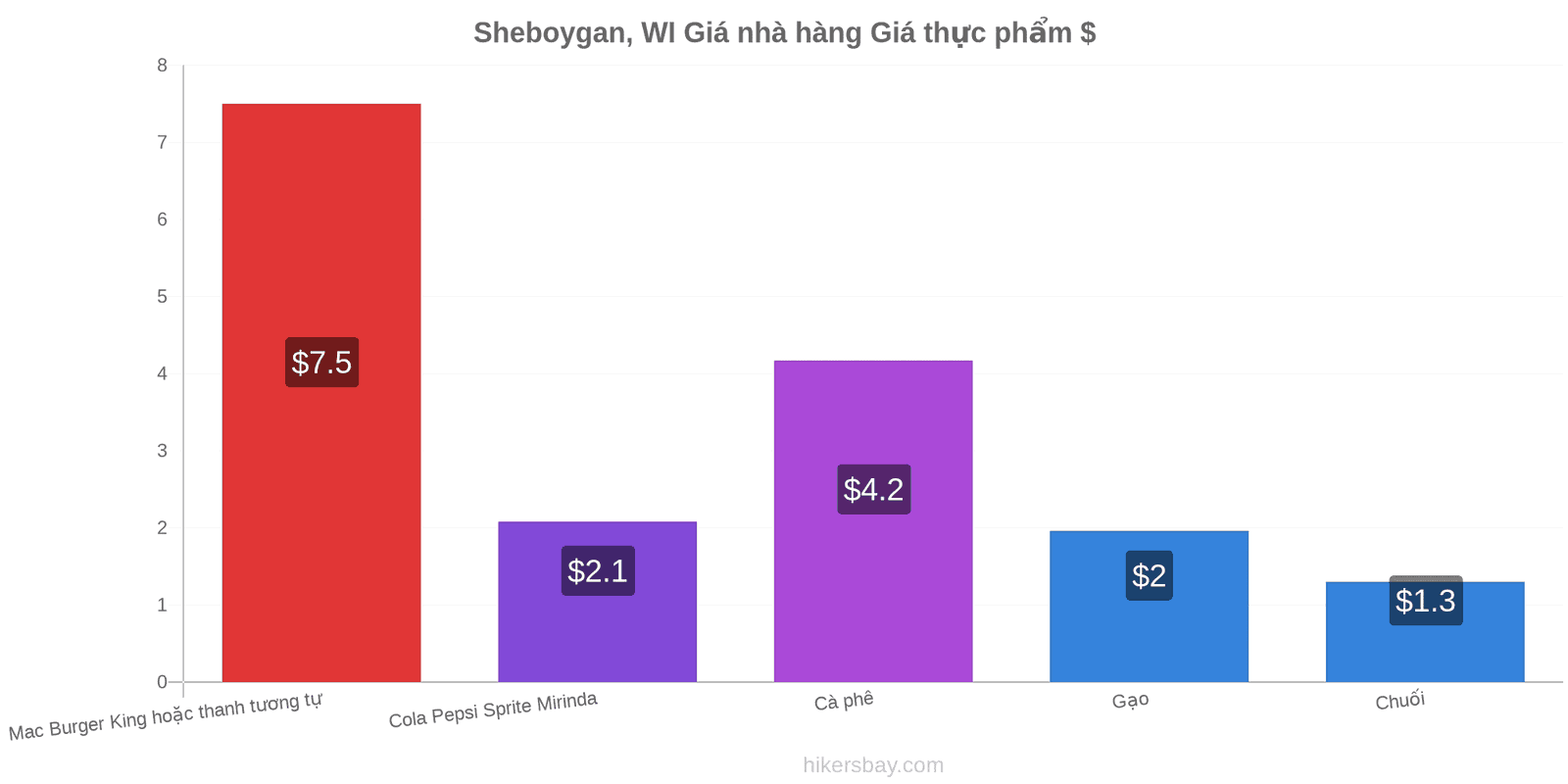 Sheboygan, WI thay đổi giá cả hikersbay.com