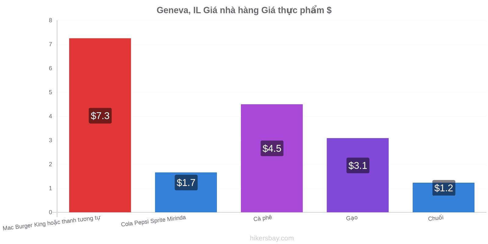 Geneva, IL thay đổi giá cả hikersbay.com