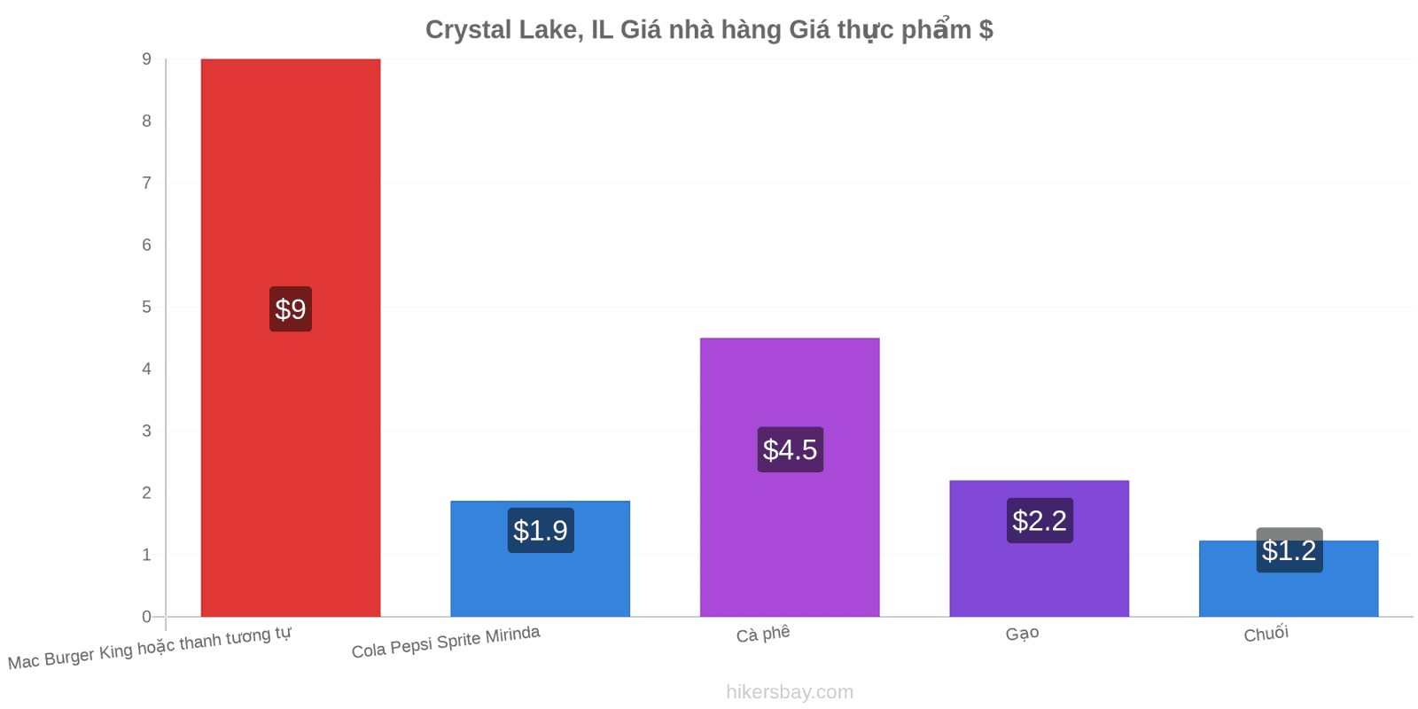 Crystal Lake, IL thay đổi giá cả hikersbay.com