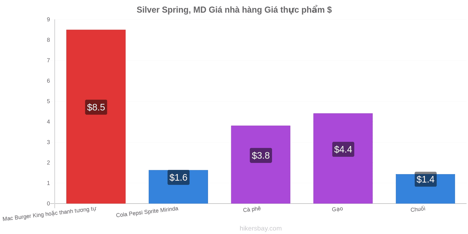 Silver Spring, MD thay đổi giá cả hikersbay.com