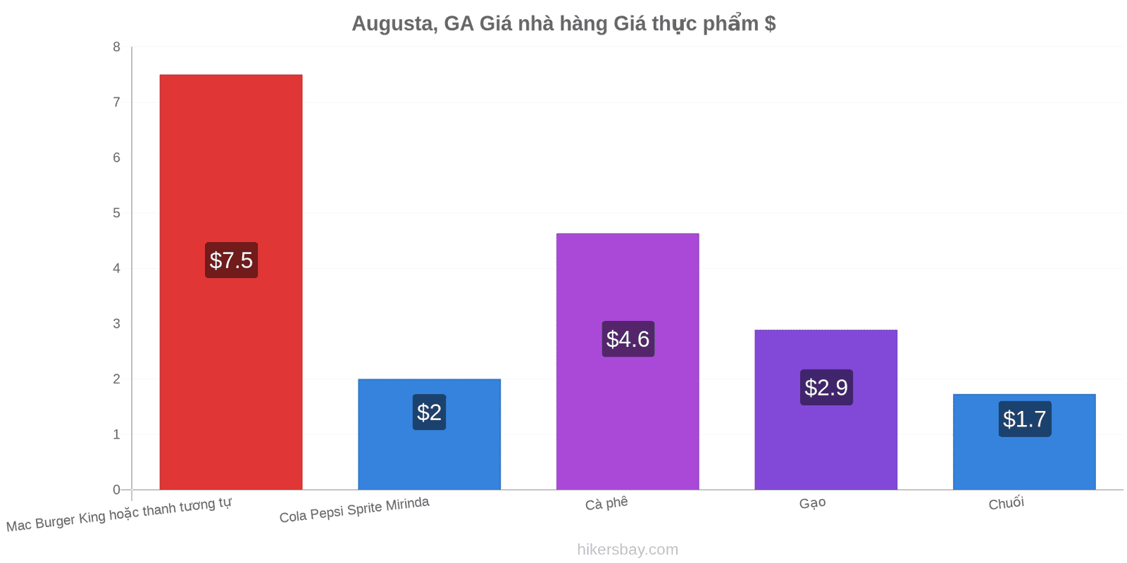 Augusta, GA thay đổi giá cả hikersbay.com