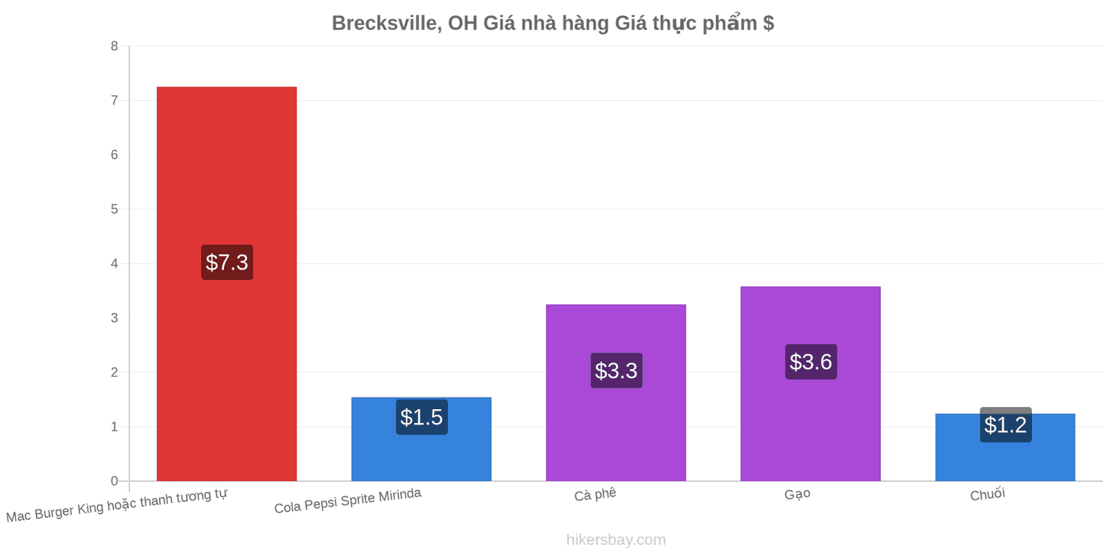 Brecksville, OH thay đổi giá cả hikersbay.com