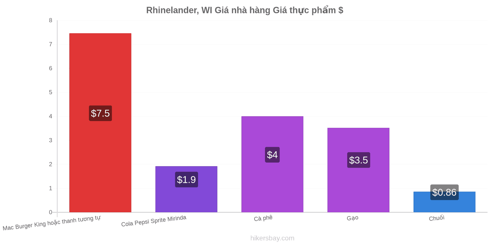 Rhinelander, WI thay đổi giá cả hikersbay.com