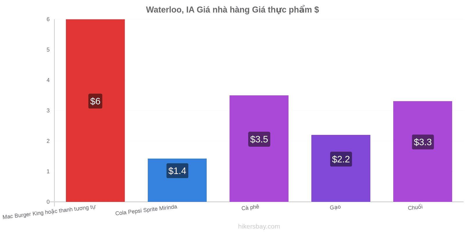 Waterloo, IA thay đổi giá cả hikersbay.com