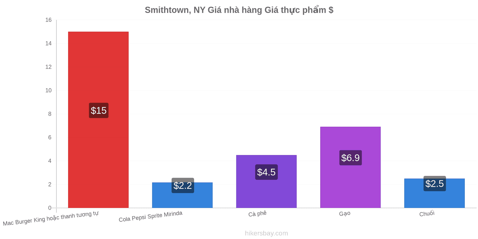 Smithtown, NY thay đổi giá cả hikersbay.com