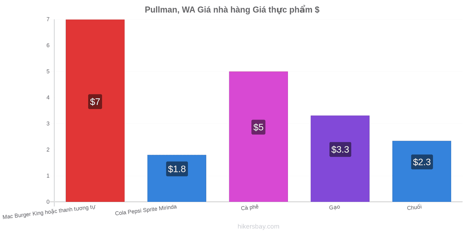 Pullman, WA thay đổi giá cả hikersbay.com