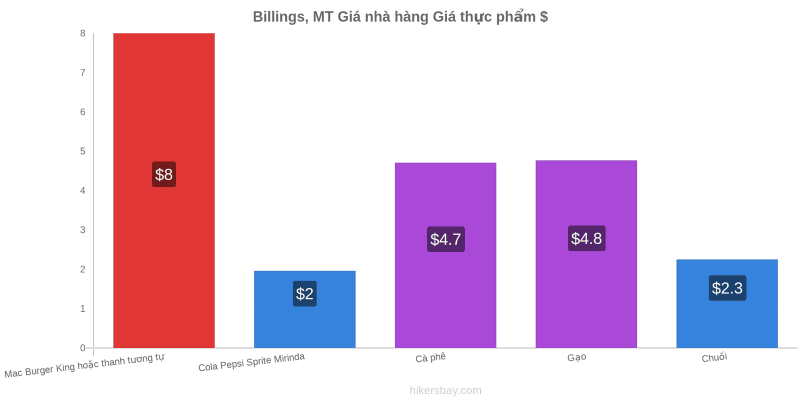 Billings, MT thay đổi giá cả hikersbay.com