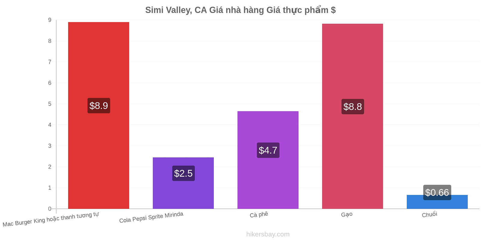 Simi Valley, CA thay đổi giá cả hikersbay.com
