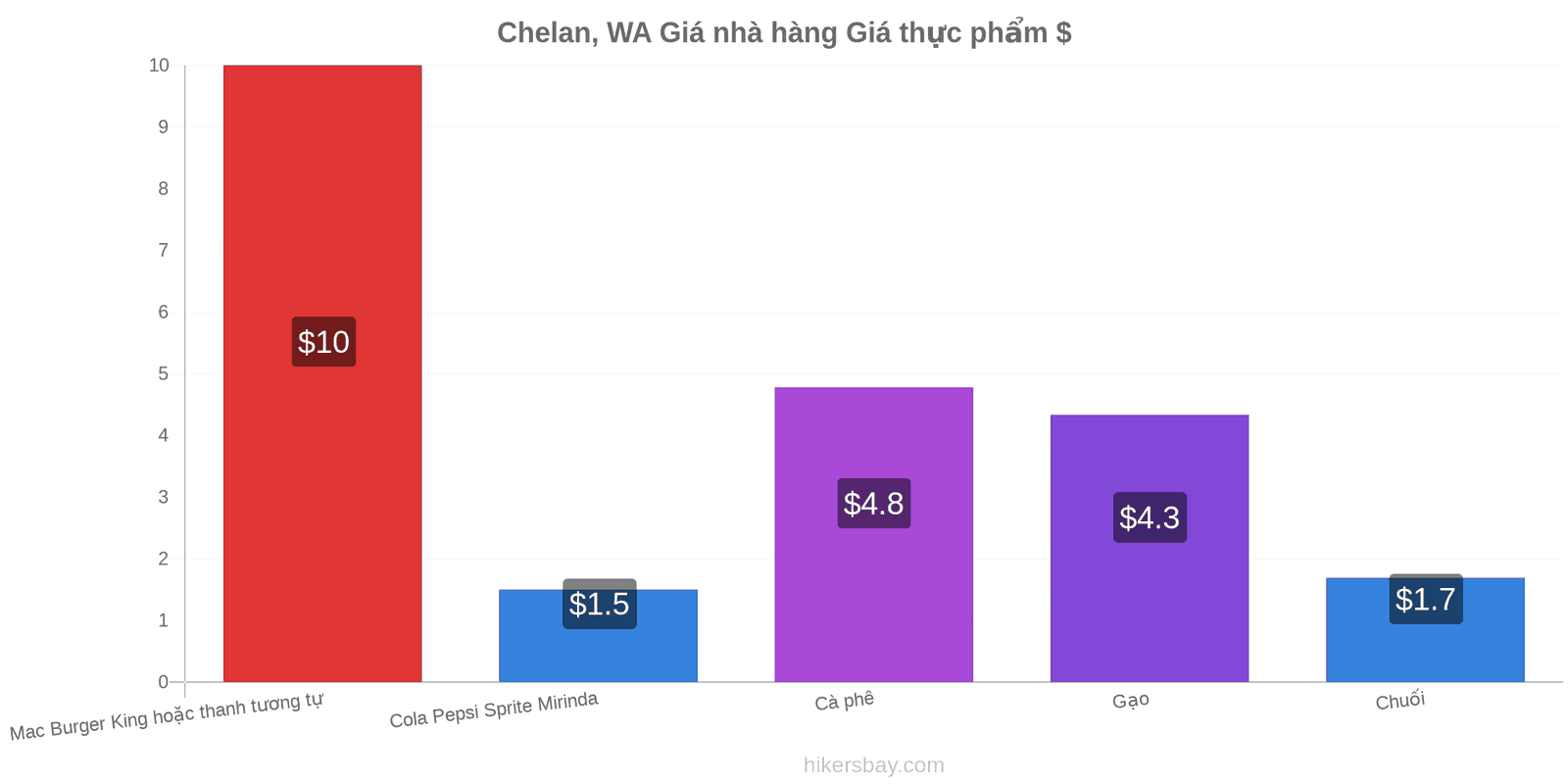 Chelan, WA thay đổi giá cả hikersbay.com