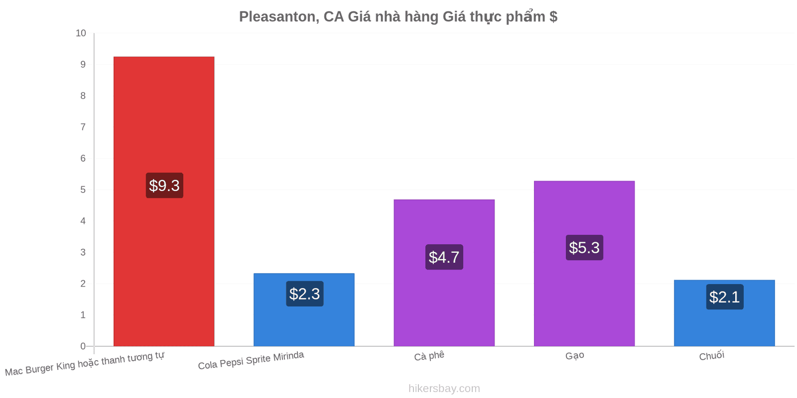 Pleasanton, CA thay đổi giá cả hikersbay.com