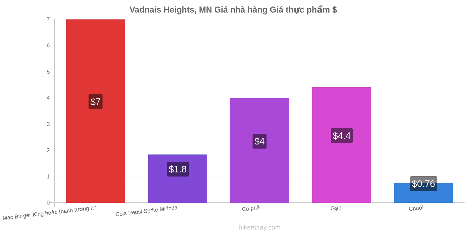 Vadnais Heights, MN thay đổi giá cả hikersbay.com