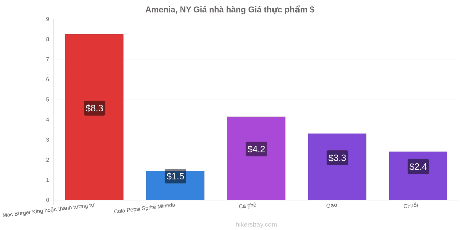 Amenia, NY thay đổi giá cả hikersbay.com