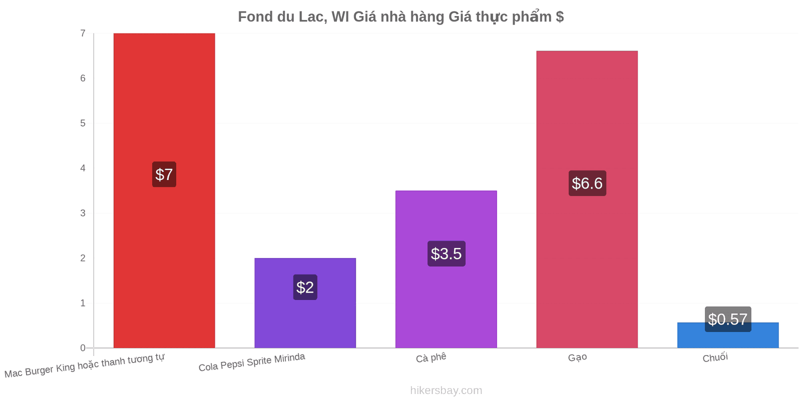 Fond du Lac, WI thay đổi giá cả hikersbay.com