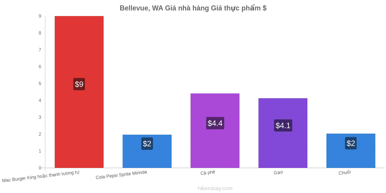 Bellevue, WA thay đổi giá cả hikersbay.com