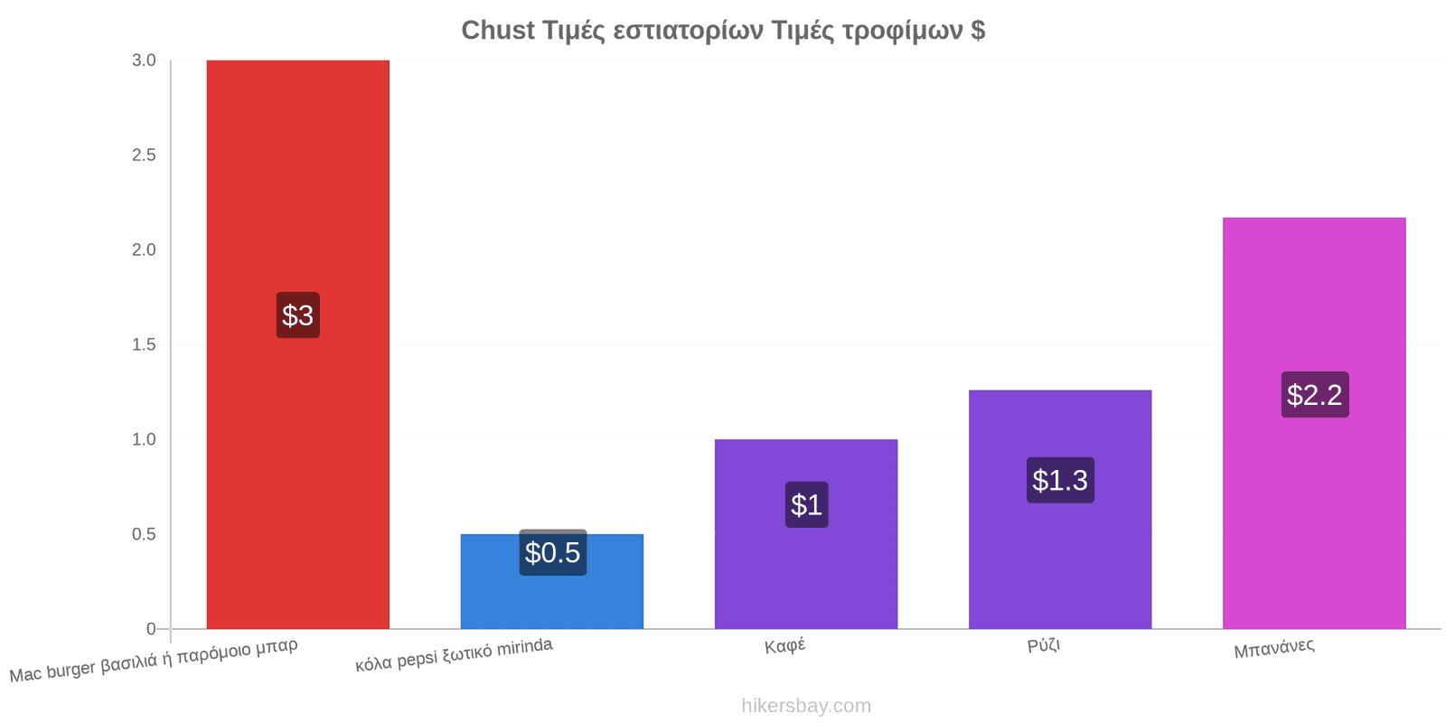 Chust αλλαγές τιμών hikersbay.com