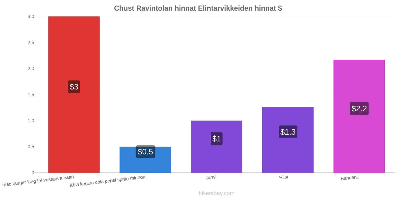 Chust hintojen muutokset hikersbay.com