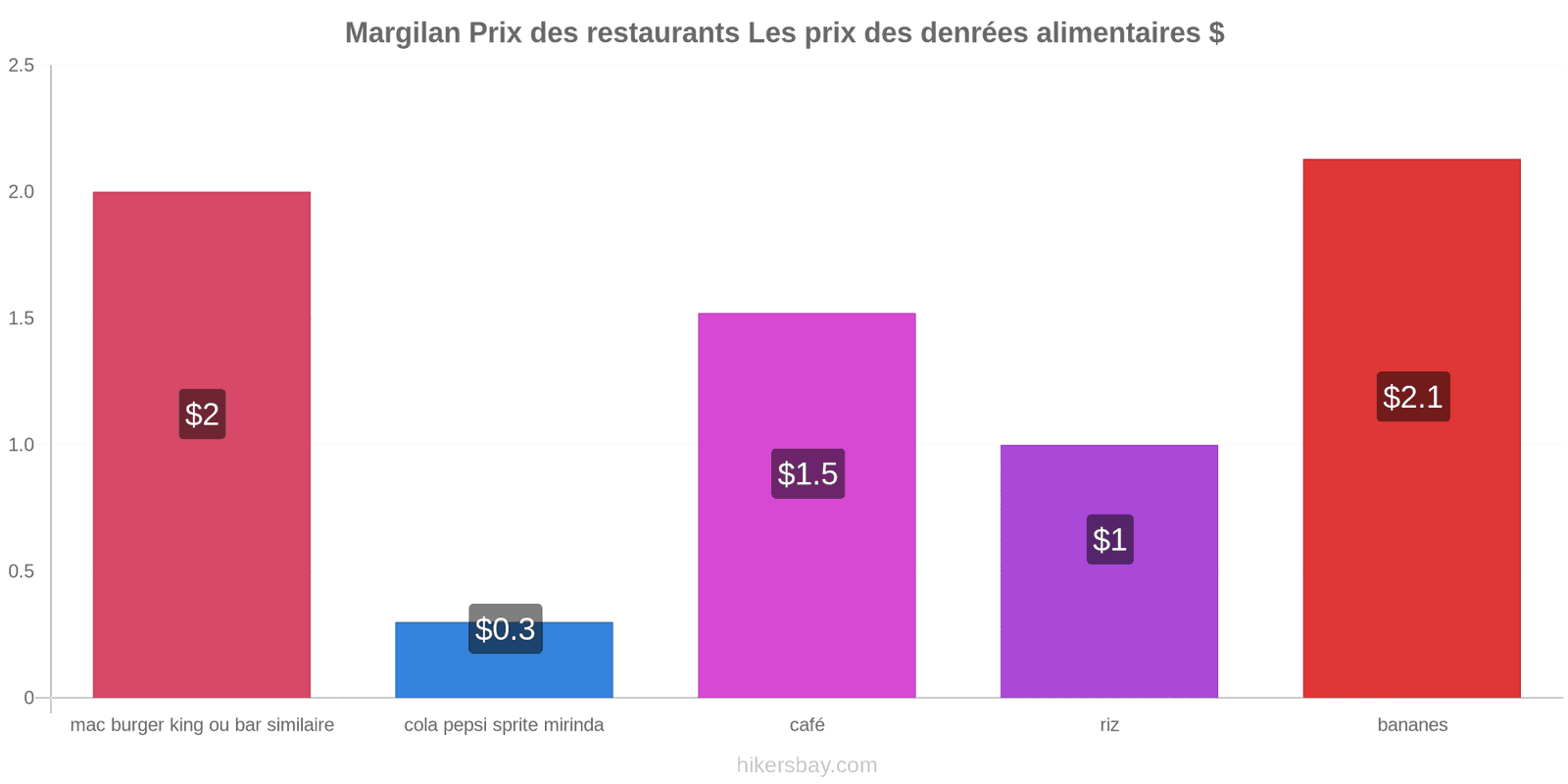 Margilan changements de prix hikersbay.com