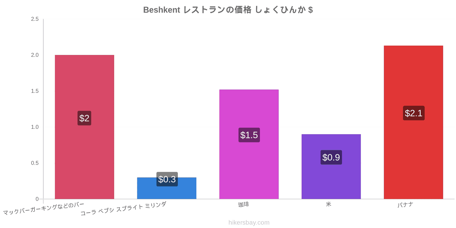 Beshkent 価格の変更 hikersbay.com