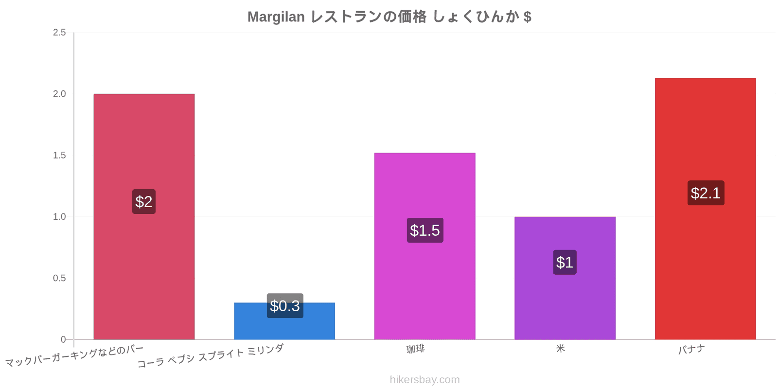 Margilan 価格の変更 hikersbay.com