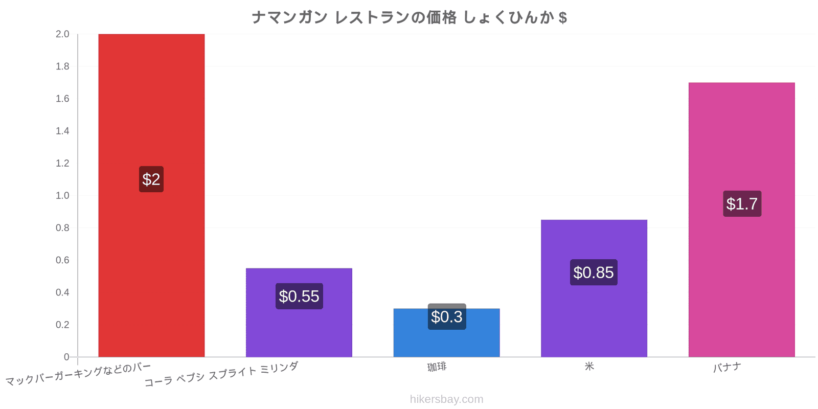 ナマンガン 価格の変更 hikersbay.com