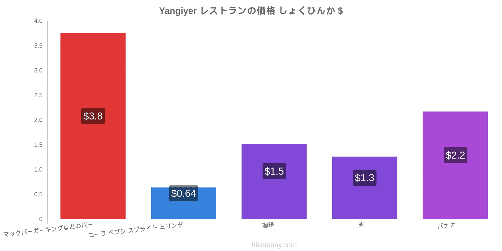 Yangiyer 価格の変更 hikersbay.com