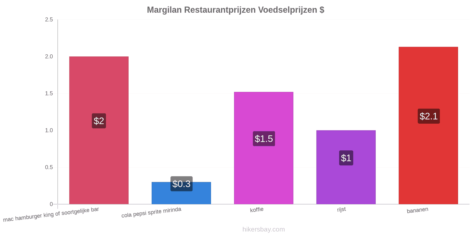 Margilan prijswijzigingen hikersbay.com