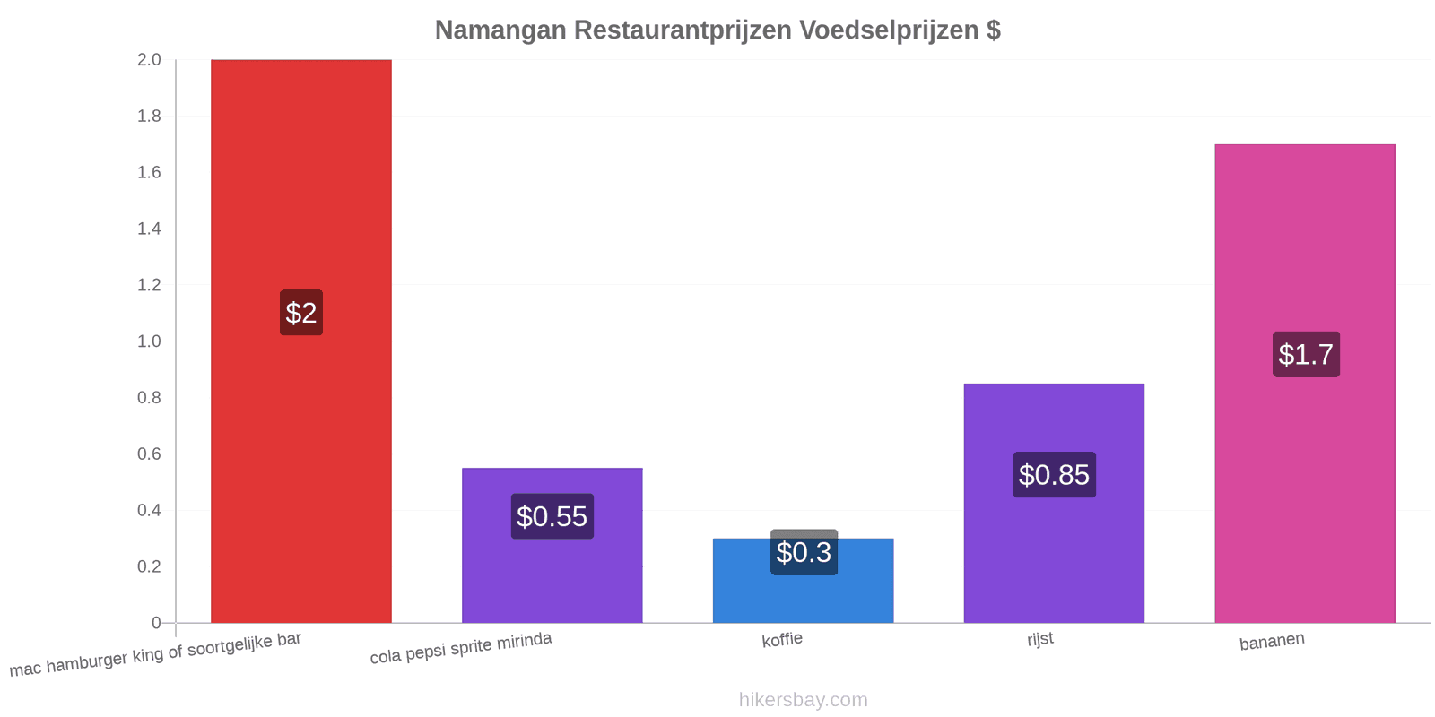 Namangan prijswijzigingen hikersbay.com