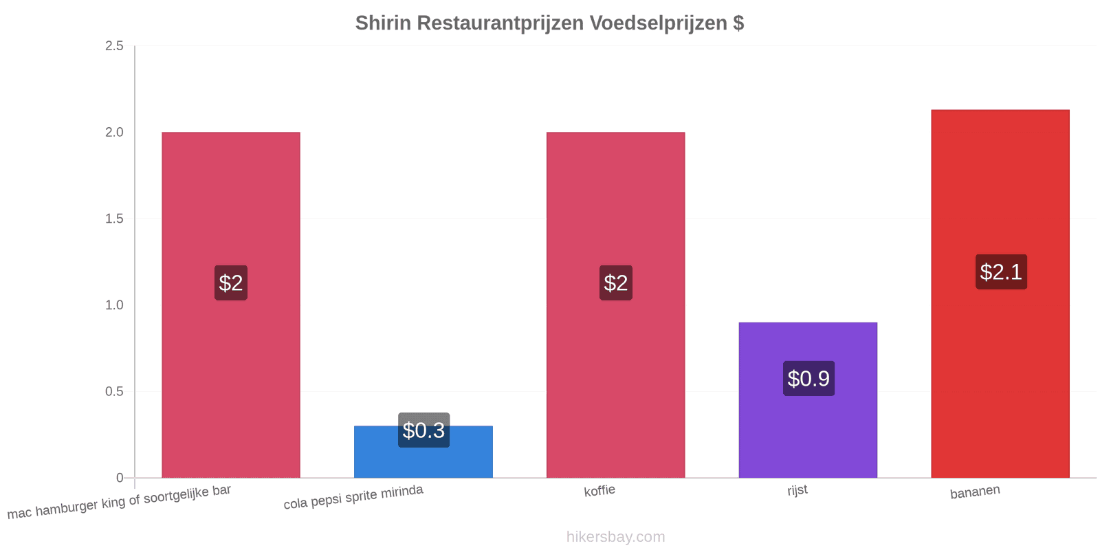 Shirin prijswijzigingen hikersbay.com