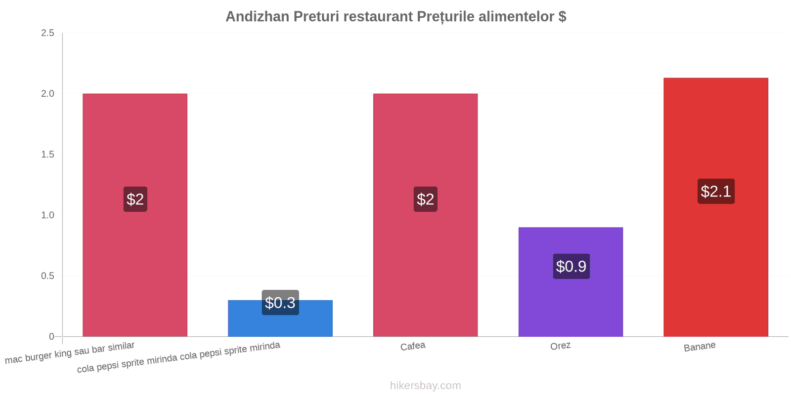 Andizhan schimbări de prețuri hikersbay.com